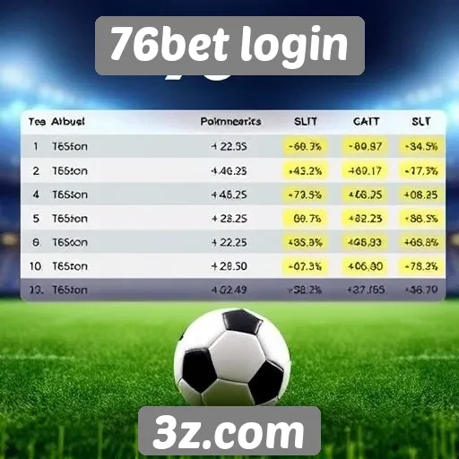 Tendências de apostas no 76bet login